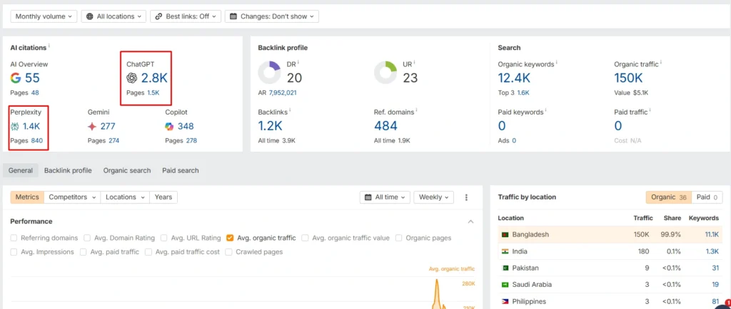 GEO & AIO Implementation