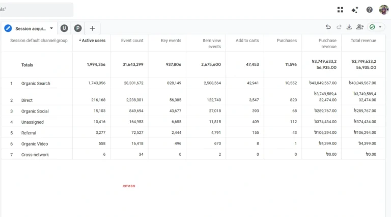 Revenue by Channel