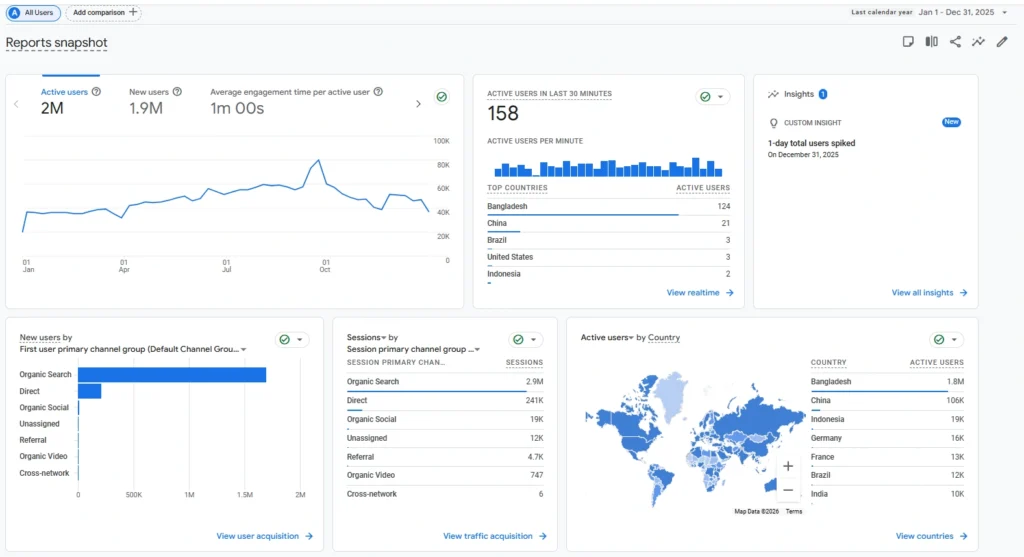 Verified Performance Analysis